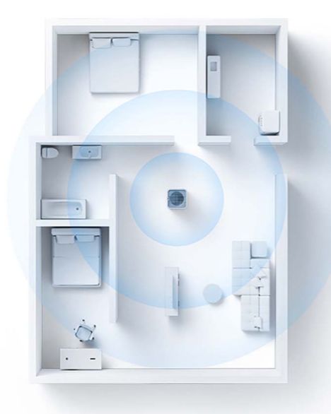 IoT Device Integration