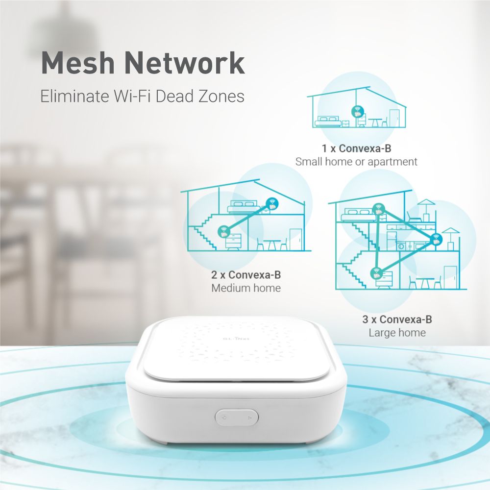 Mesh Network Design